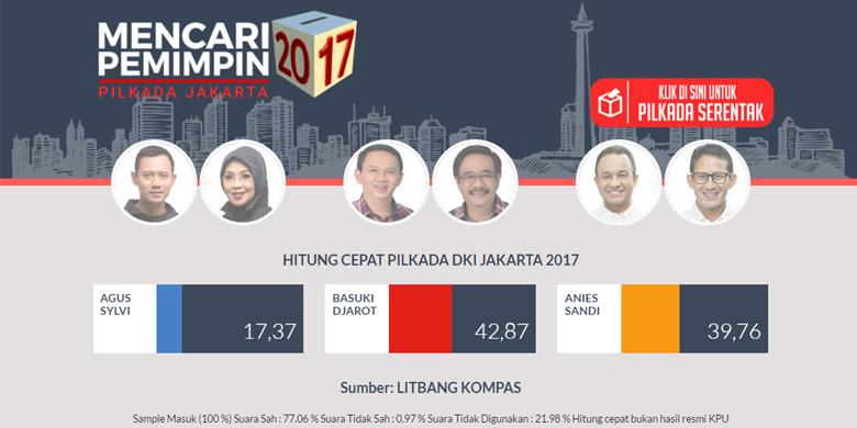Pilkada serentak di DKI Jakarta
